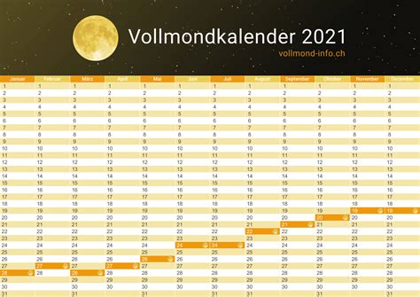 vollmondkalender 2021|Vollmond Kalender 2021